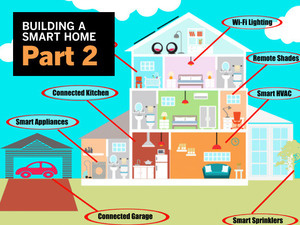 smart home.jpeg