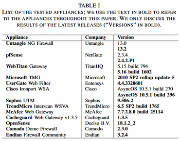 Tested Devices