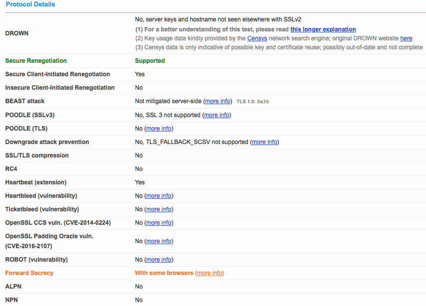 SSL Labs report for an SSL Inspection Gateway