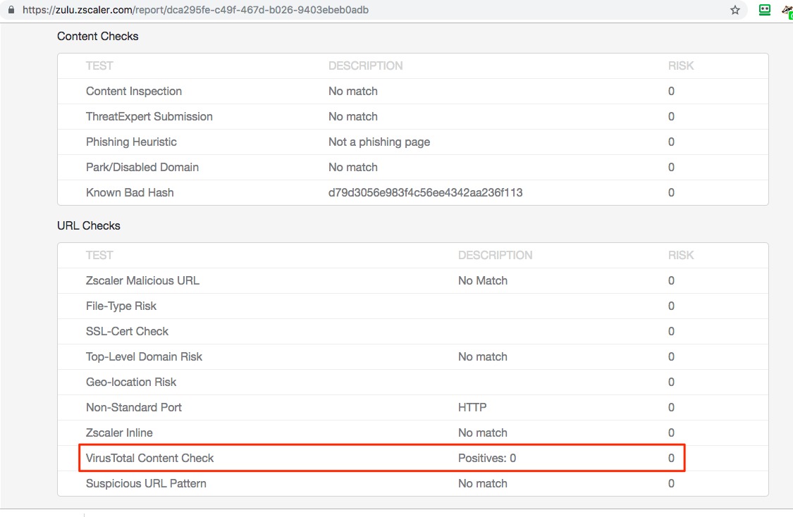 Zulu VirusTotal.png