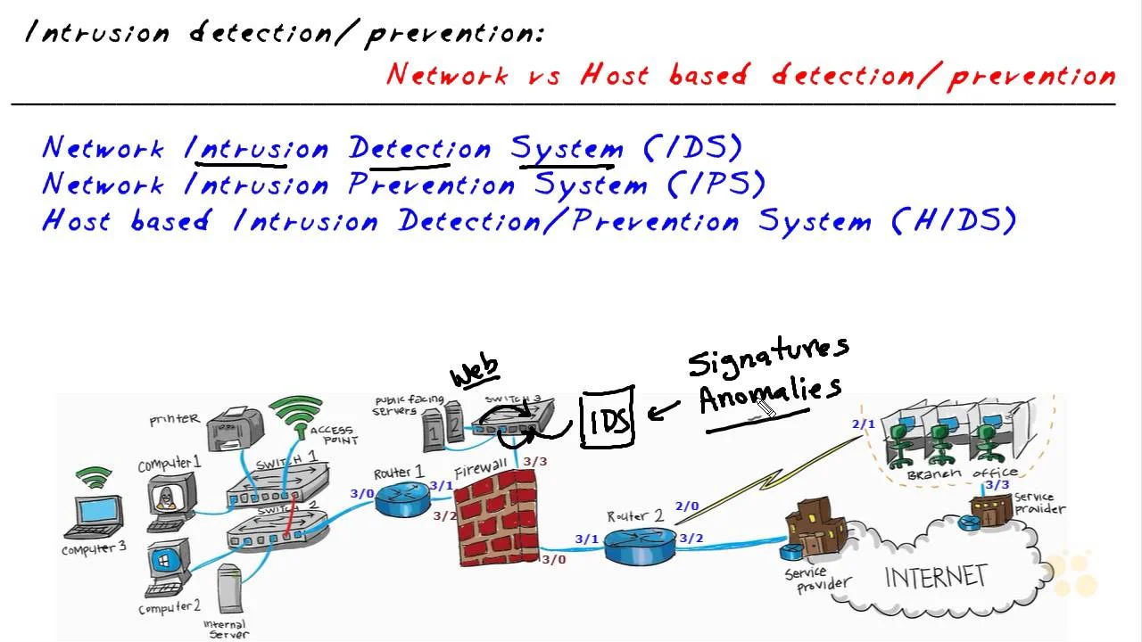 ips ids.jpg