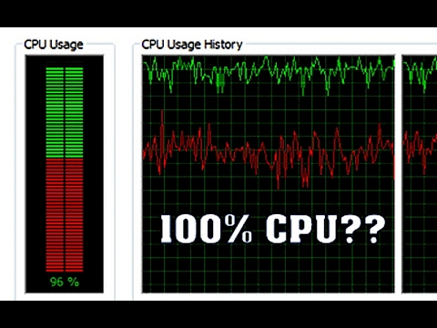Many budget security solutions cannot handle SSL Inspection for all traffic