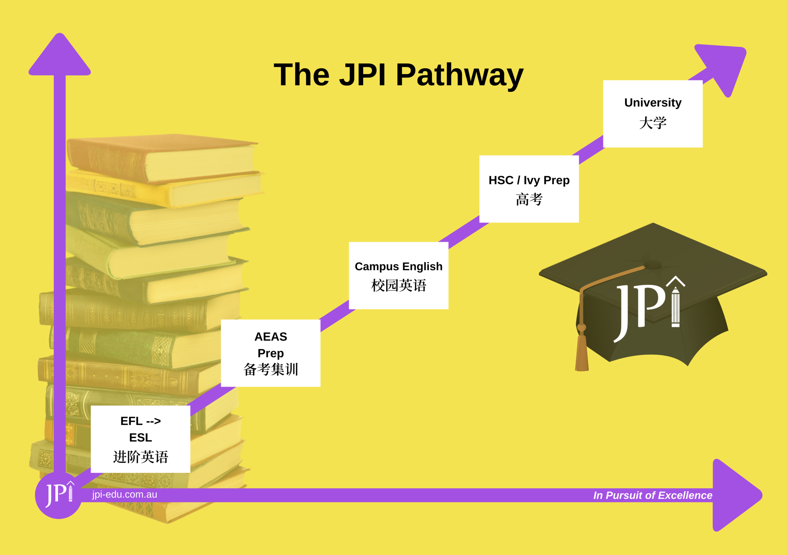 EFL -> ESL 进阶英语.png