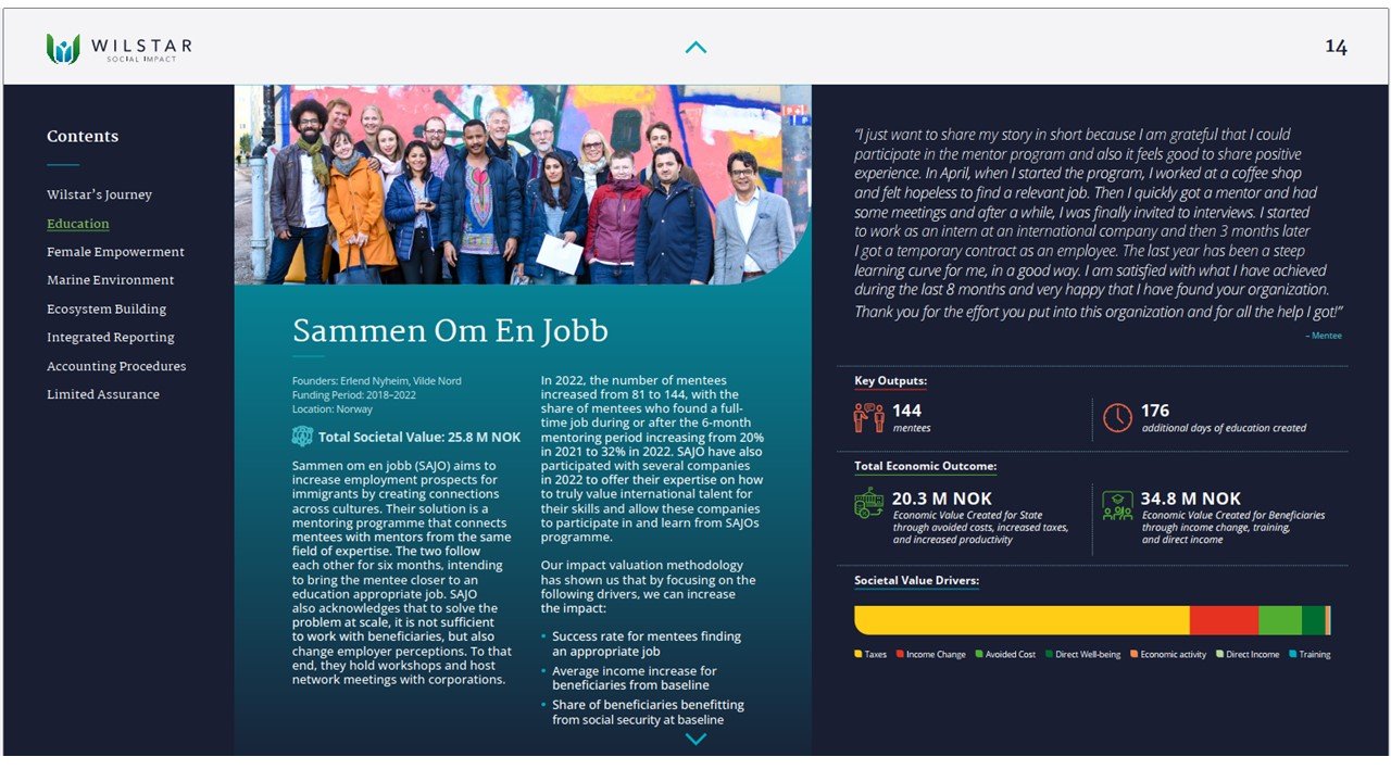 Copy of Wilstar's 2022 SROI report