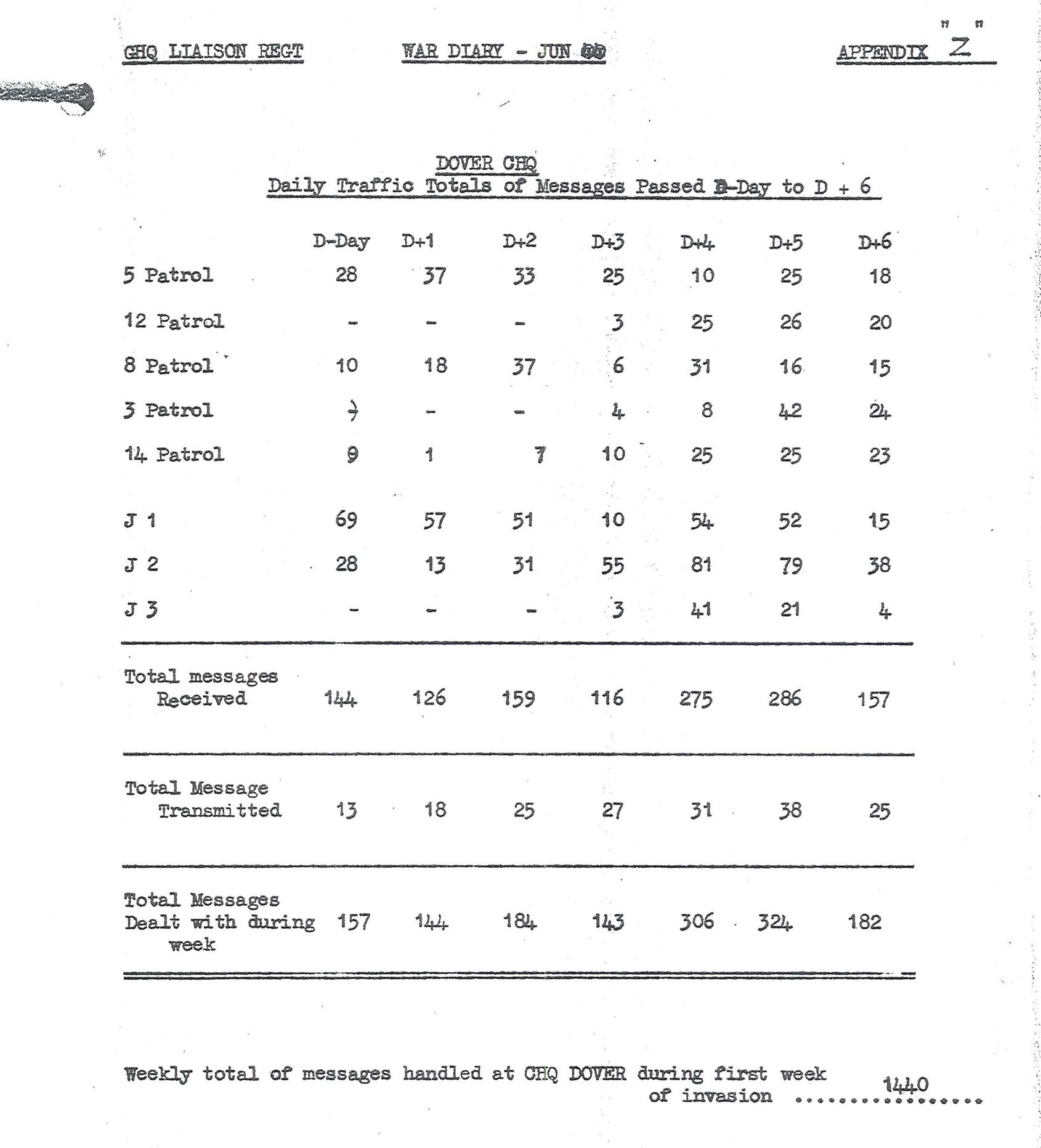 Appendix Z of the GHQ Regiment’s war diary.