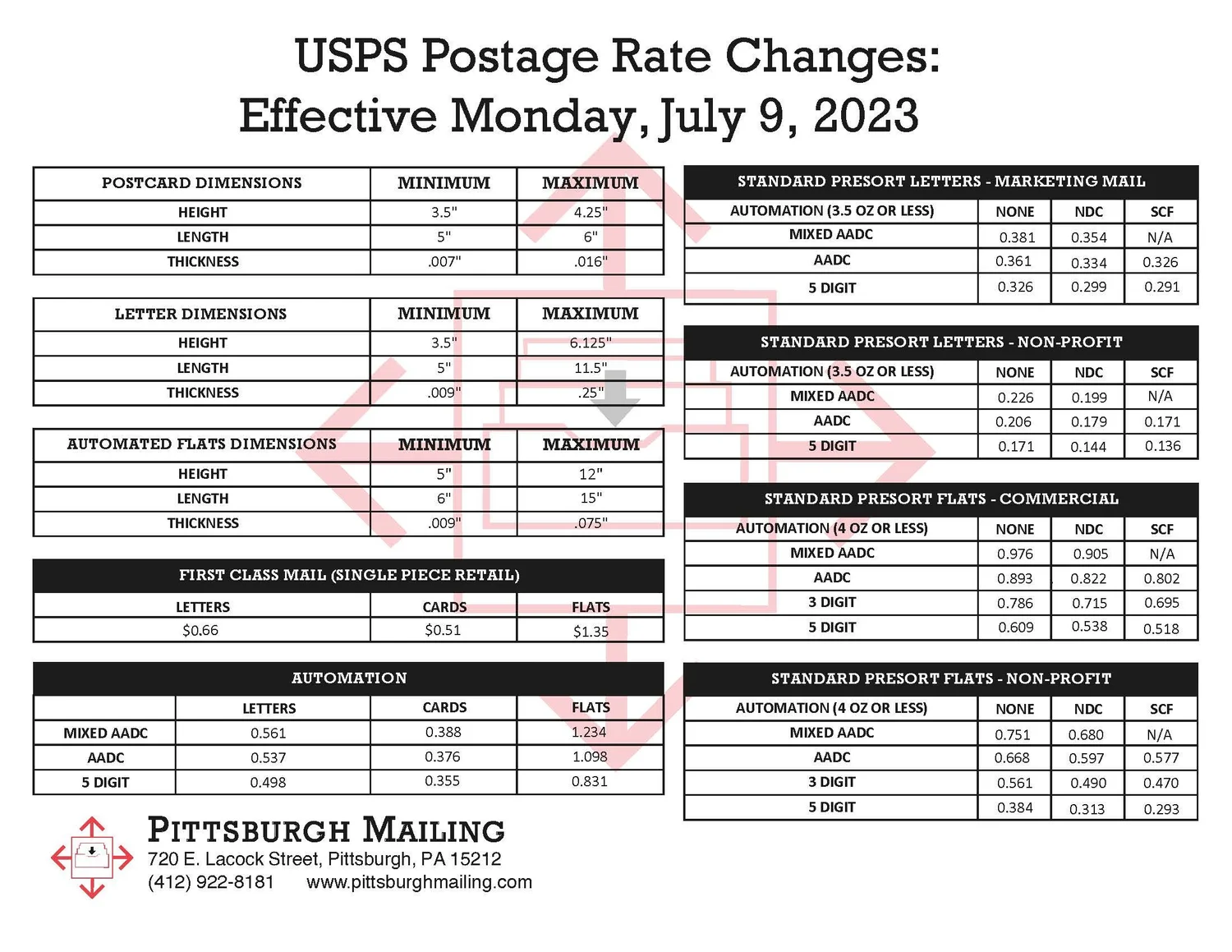 Postage Rates — Pittsburgh Mailing