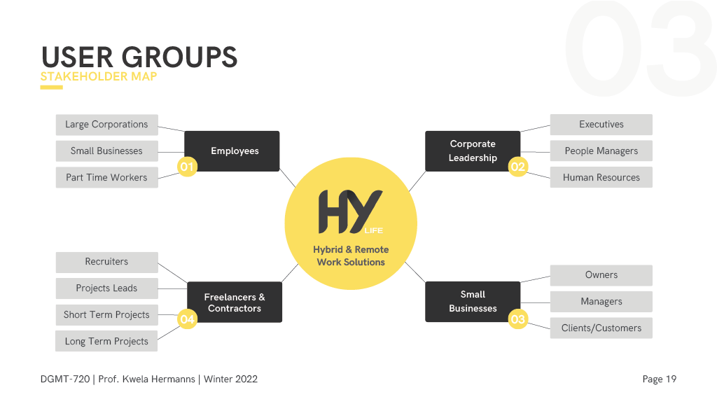 Copy of DGMT 720 - HYBRID WORKPLACE - Full Project1024_21.png