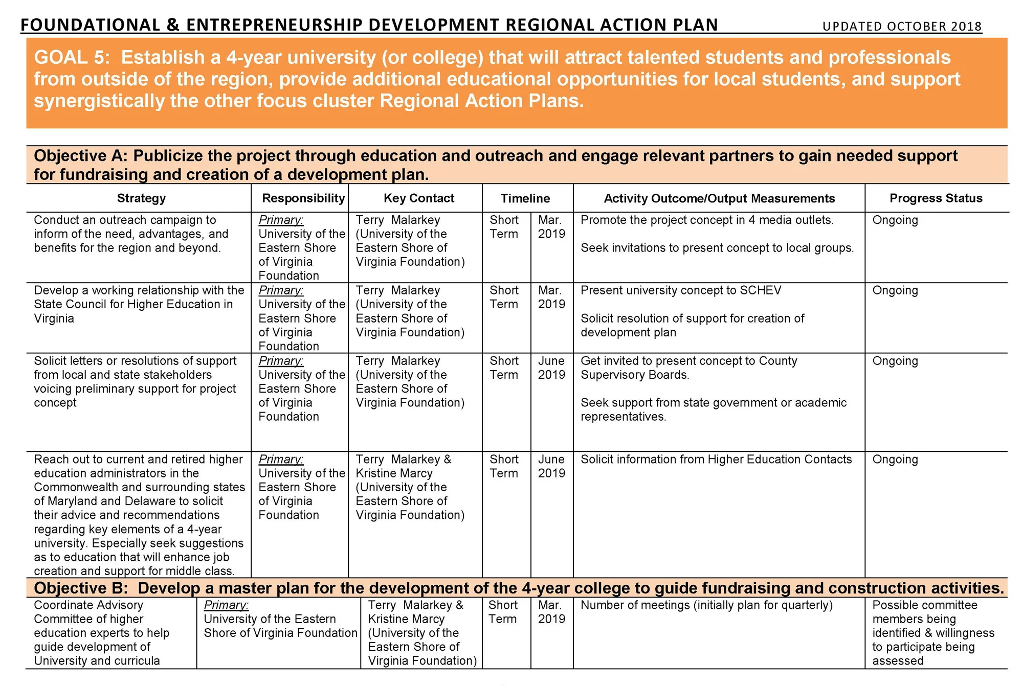 A-NPDC-Shore-U-Goals-_Page_1.jpg