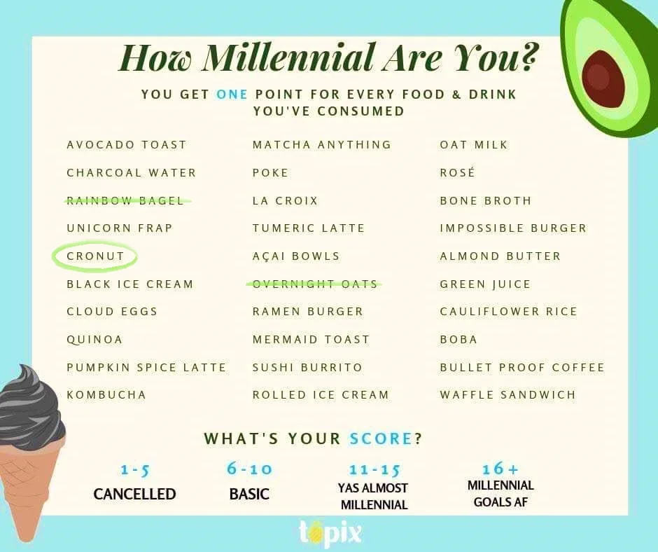 How Millennial Are You cronut.jpg