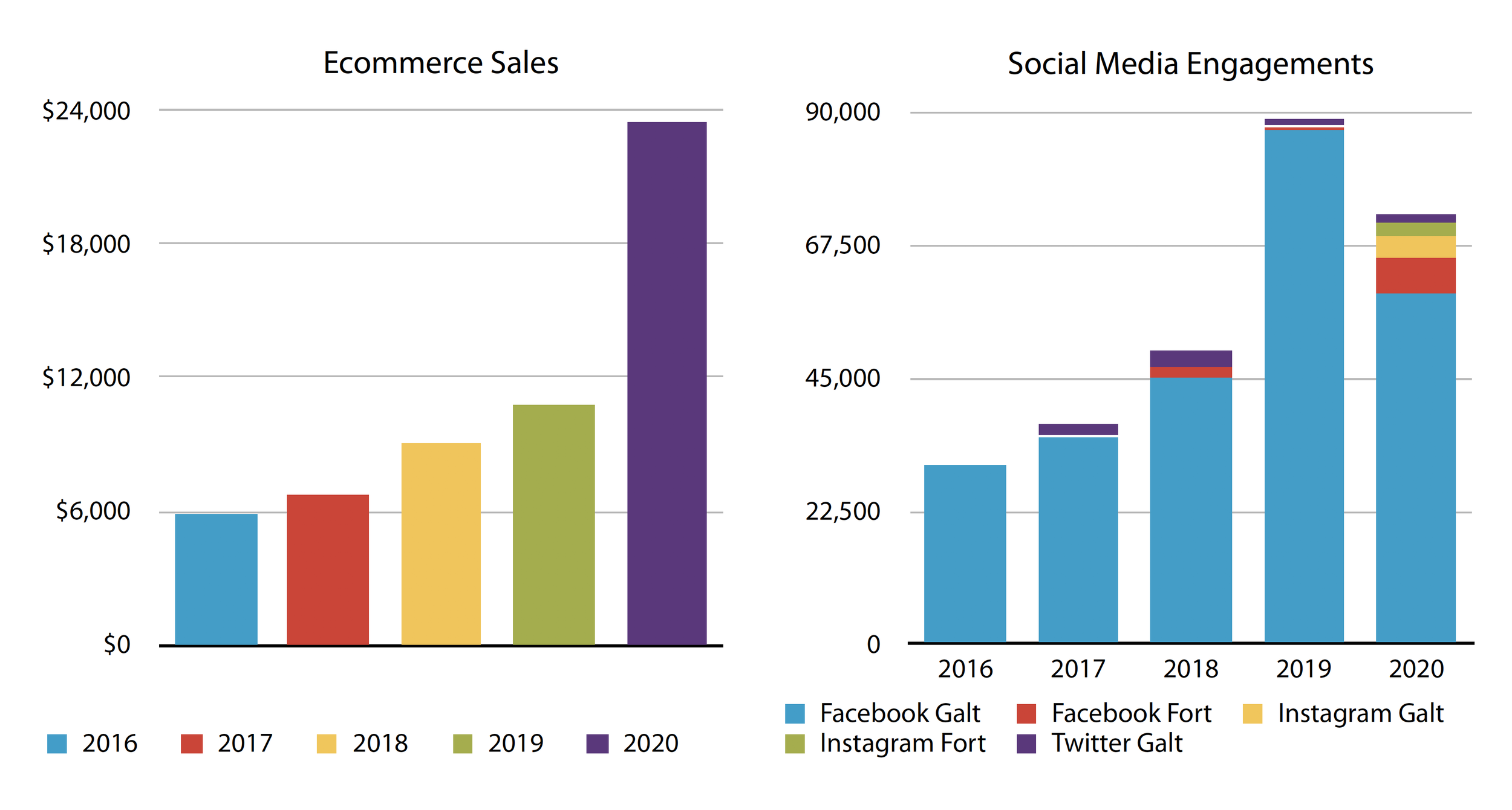 annual-report-charts-ecommerce-social-media.png