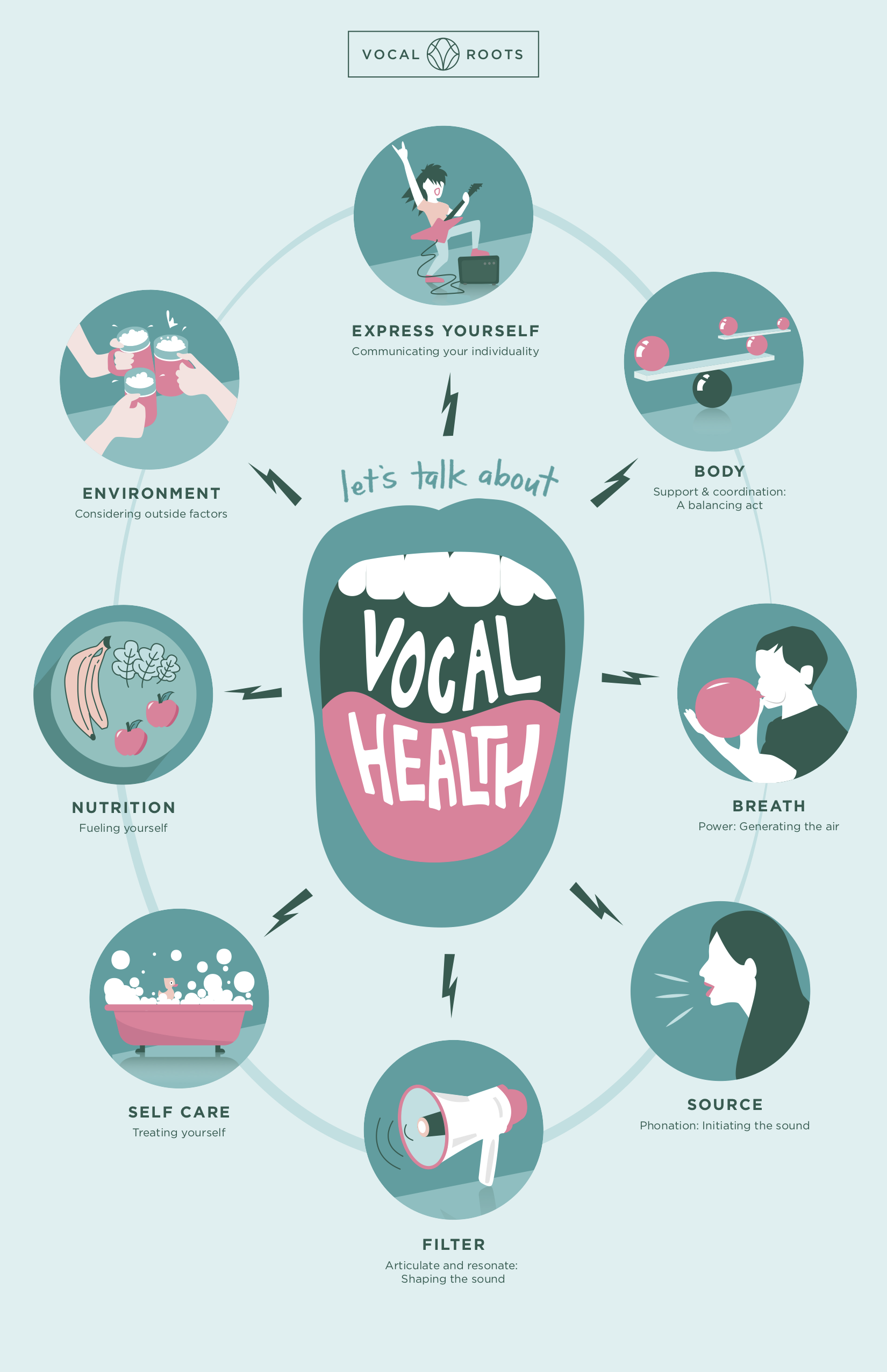 Vocal Roots 0708c.png
