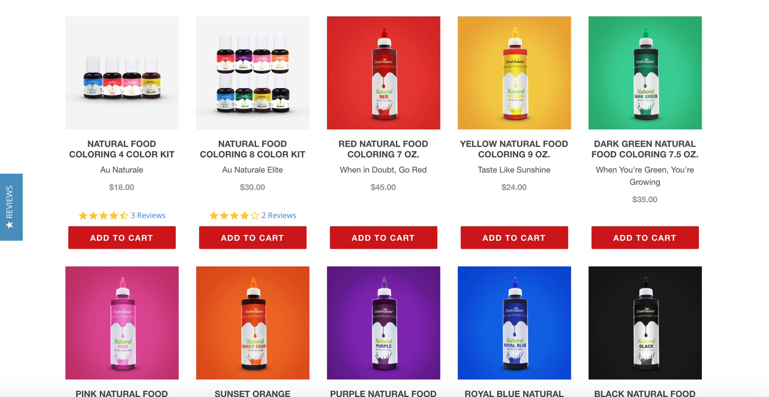 Chefmaster: Blog Content