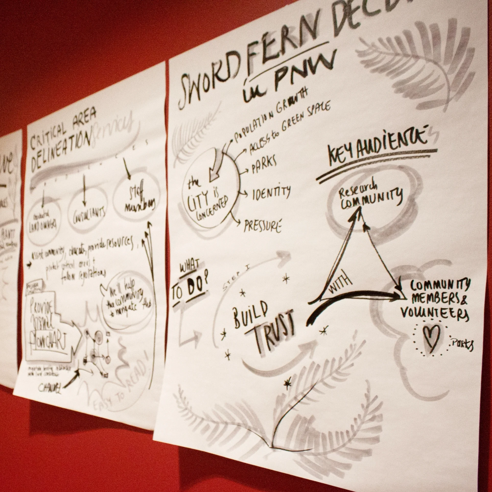 Each participant of the advanced workshop received a board that visually captured potential communication opportunities of their projects.