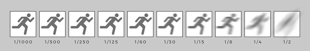 shutter speed chart.jpg