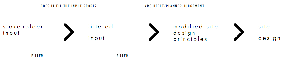 feedback_outline1.png