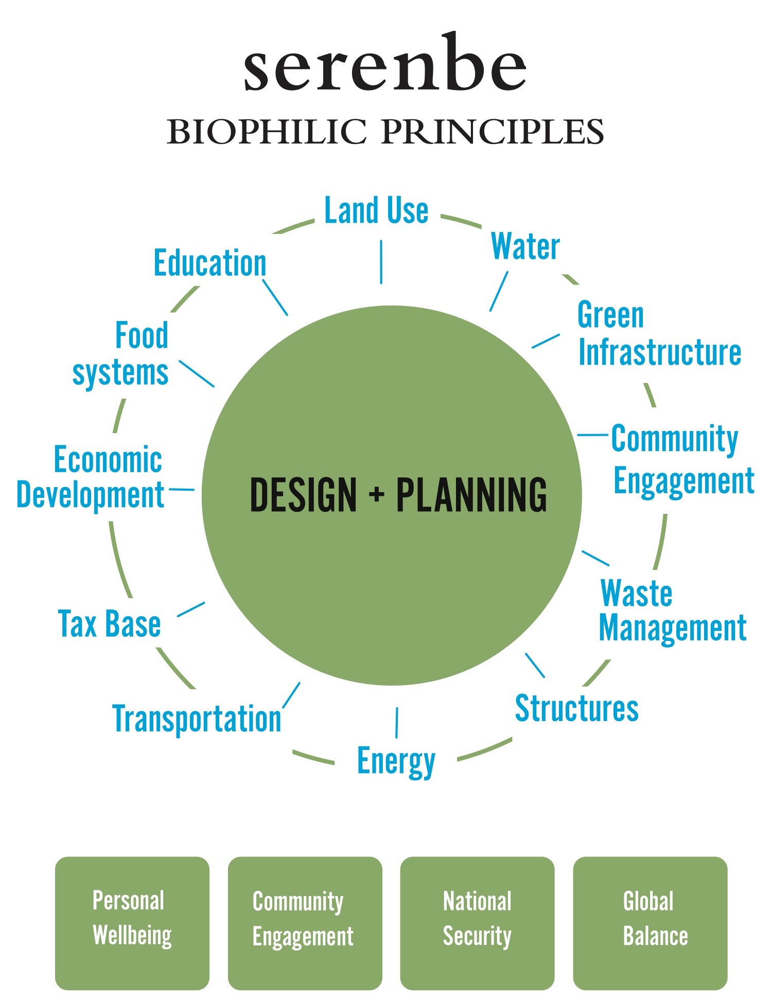 Saving The Planet — Life at Serenbe