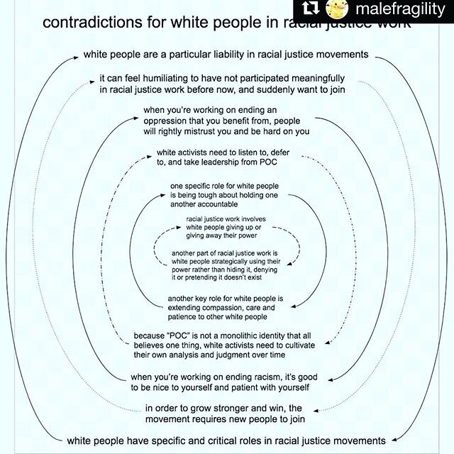 Dismantling white supremacy entails many contradictions. Which ones have you encountered, and what would you add to this list?

#Repost @malefragility with @get_repost
・・・
if you&rsquo;re leaning too far in one direction, try the other one