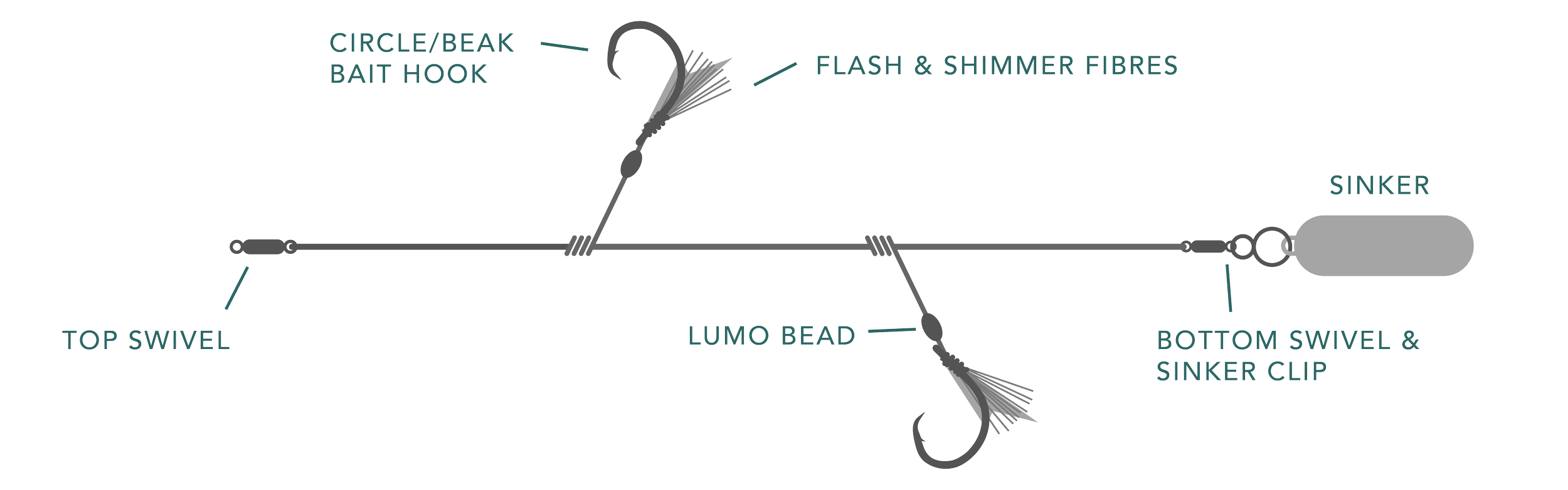 Flasher Rig Fishing: Easy As. — BKK Hooks New Zealand
