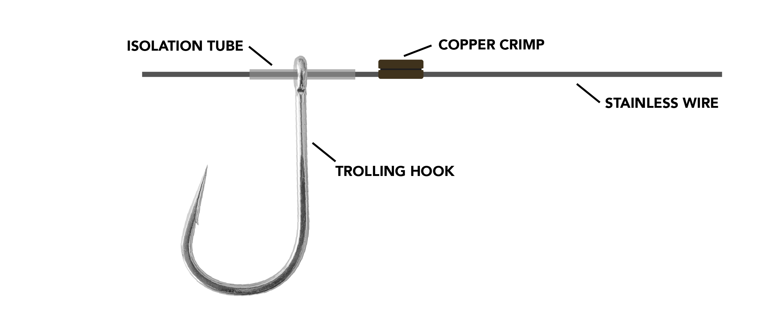 Trolling Hooks for Tuna: How to Rig For Reliable Hook Sets — BKK