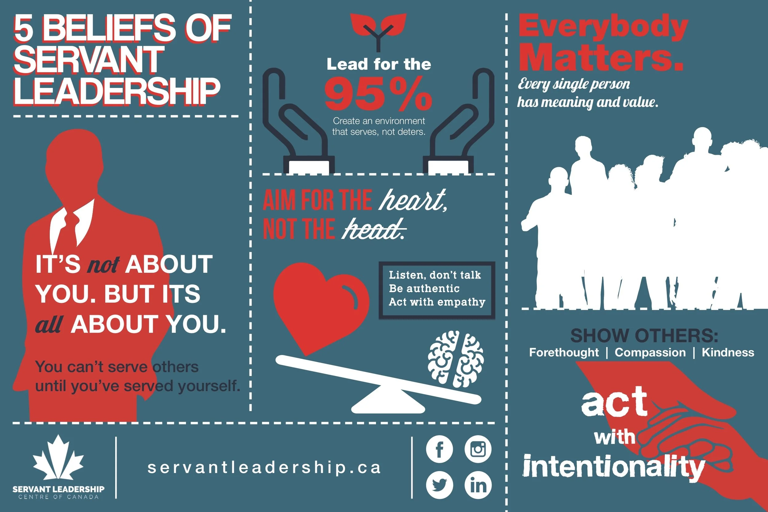 The 5 Beliefs of Servant Leadership Poster