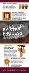 The Step-by-Step Process of Non-Alcoholic Beer Brewing