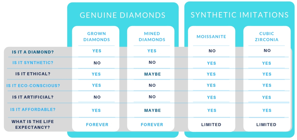 lab grown diamonds versus synthetic diamonds lab grown diamonds are not synthetic