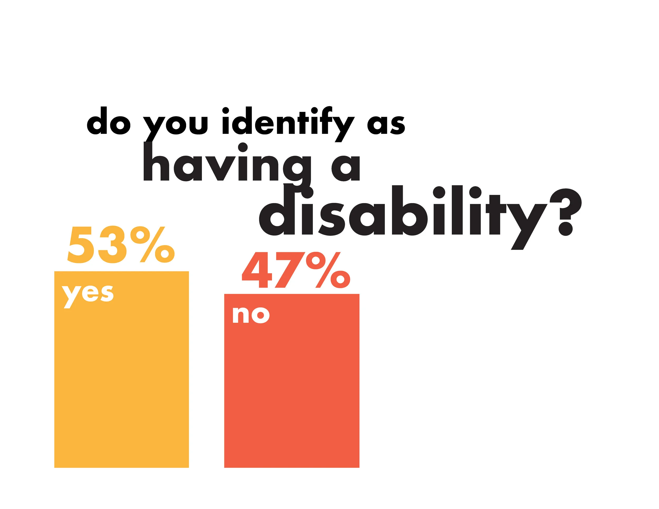do you identify as having a disability_.jpg