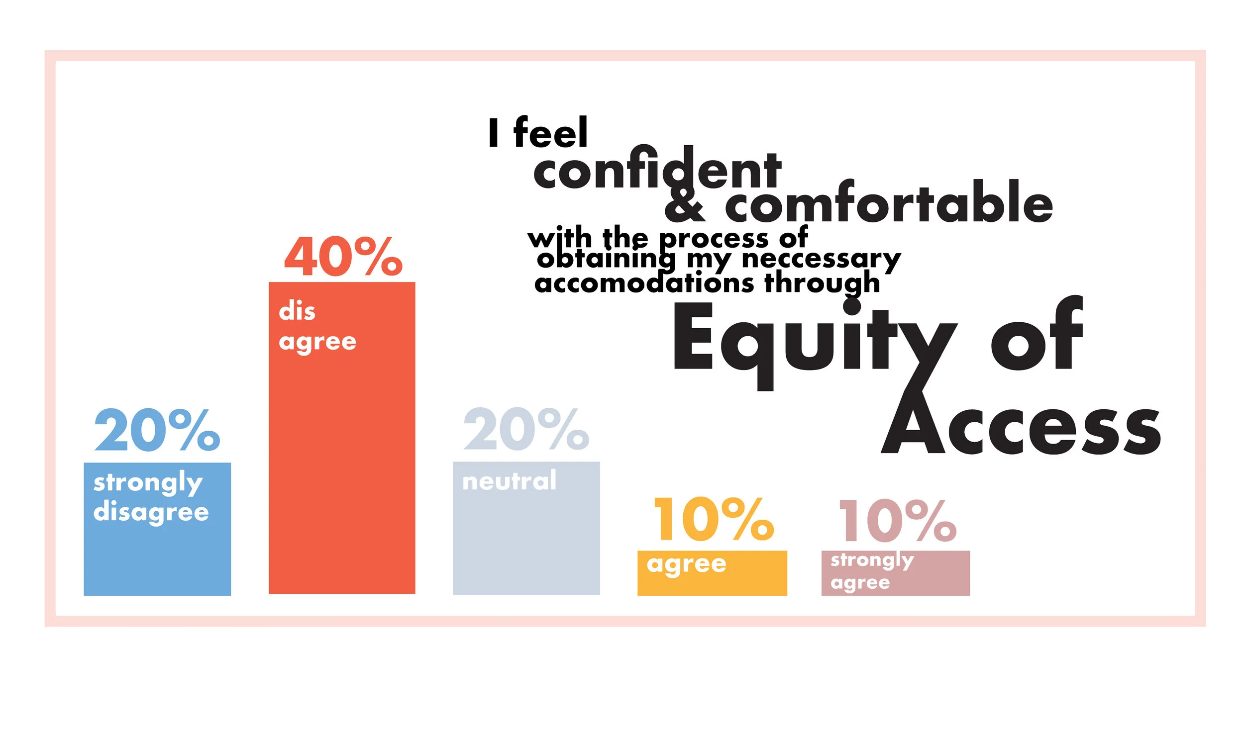 confident in equity of access.jpg