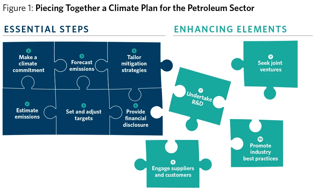 Climate plan.jpg