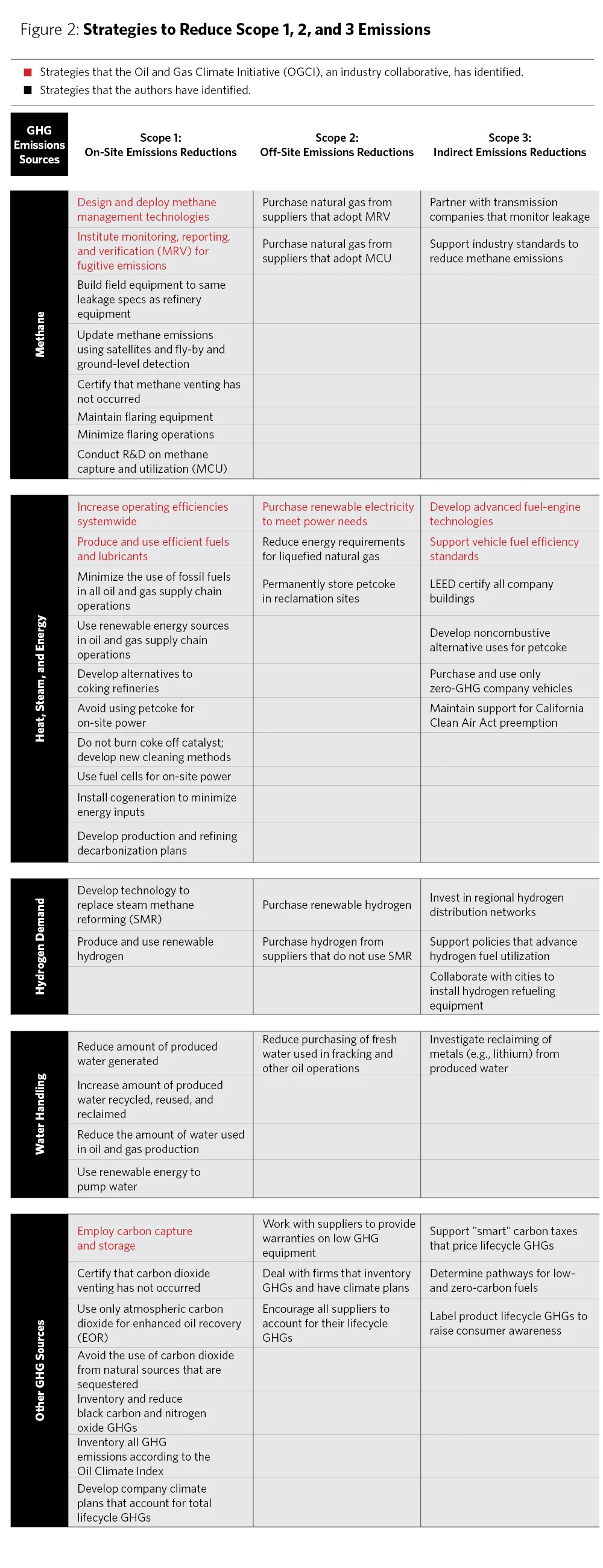 Strategies (Climate plan Fig 2).jpg