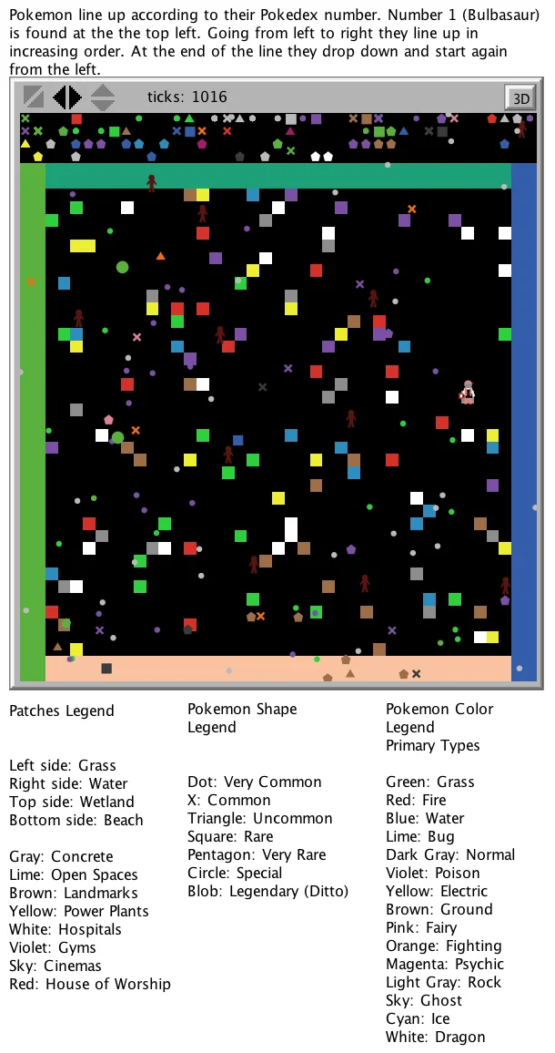 Pokemon GO / NetLogo Simulation — Jameson Reeves