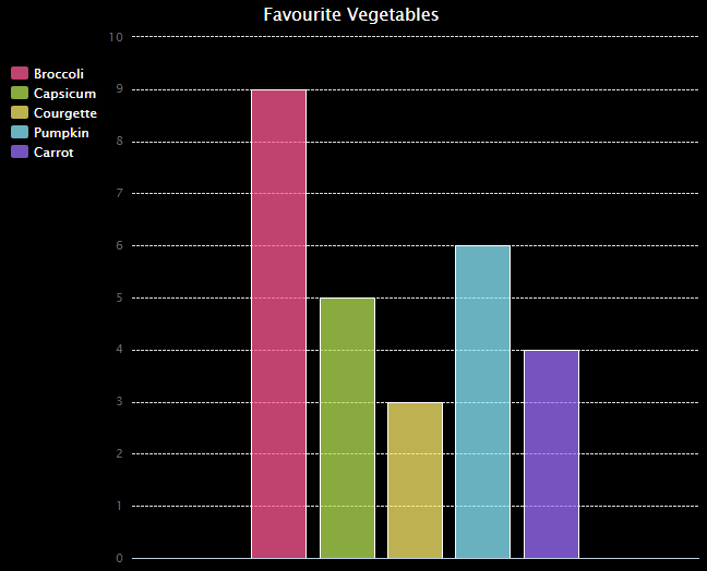 bar chart.png
