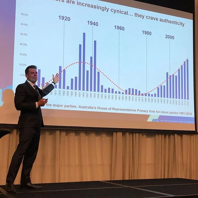 At the Emergency Management Victoria Leadership Summit I discussed the challenges facing organisations in engaging volunteers over the next ten years. The chart I’m showing here shows the collective vote for third parties (everyone other than Lib and Lab) in federal elections in Australia since Federation in 1901. Despite three decades of uninterrupted economic growth we are voting for third parties at the same rate as we’ve done during World War II. Australians mistrust all large organisations. To reach costumers or volunteers in the coming decade you will not want to present yourself as a large organisation. Rather put forward a human face. Be approachable. Be proactive. #volunteering #politics #australia #communityservice #marketing #publicspeaking