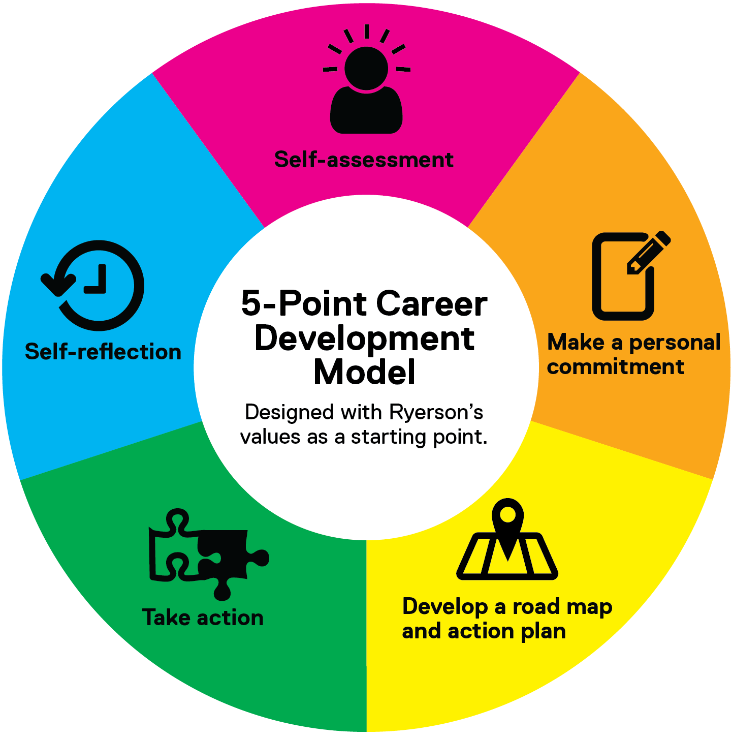 Career Path Development.png