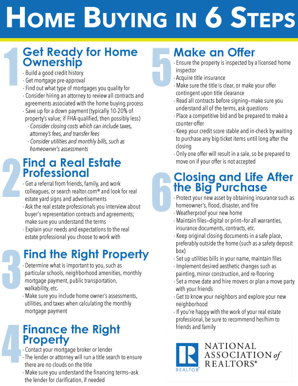 Home-Buying-in-6-Steps.jpg