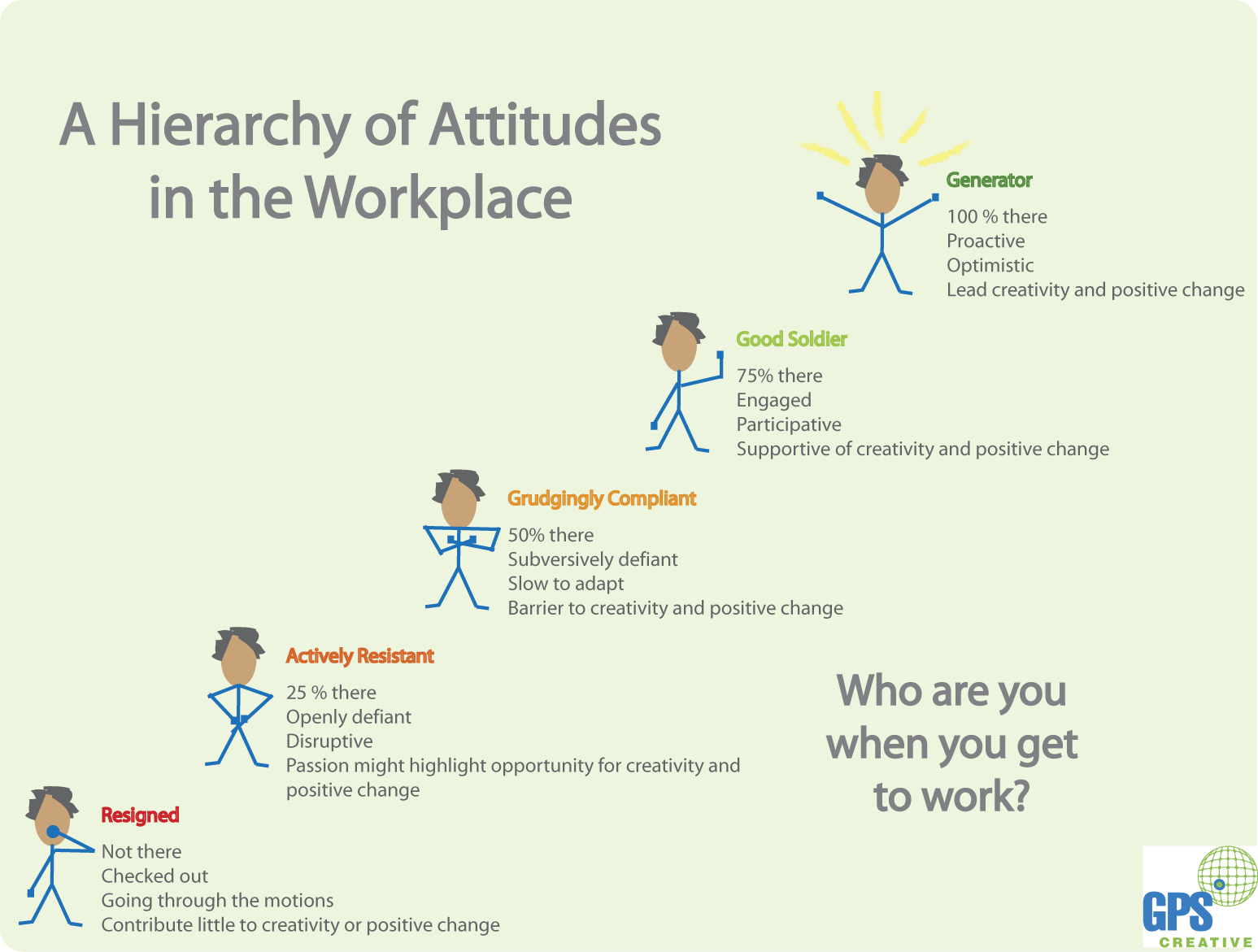 hierarchy-of-attitudes1.png