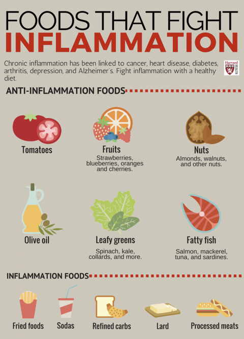inflammation.png