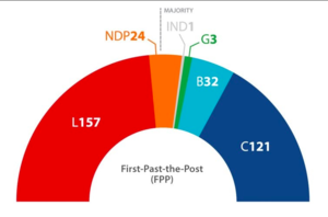How A Minority Government Will Affect Our Country 