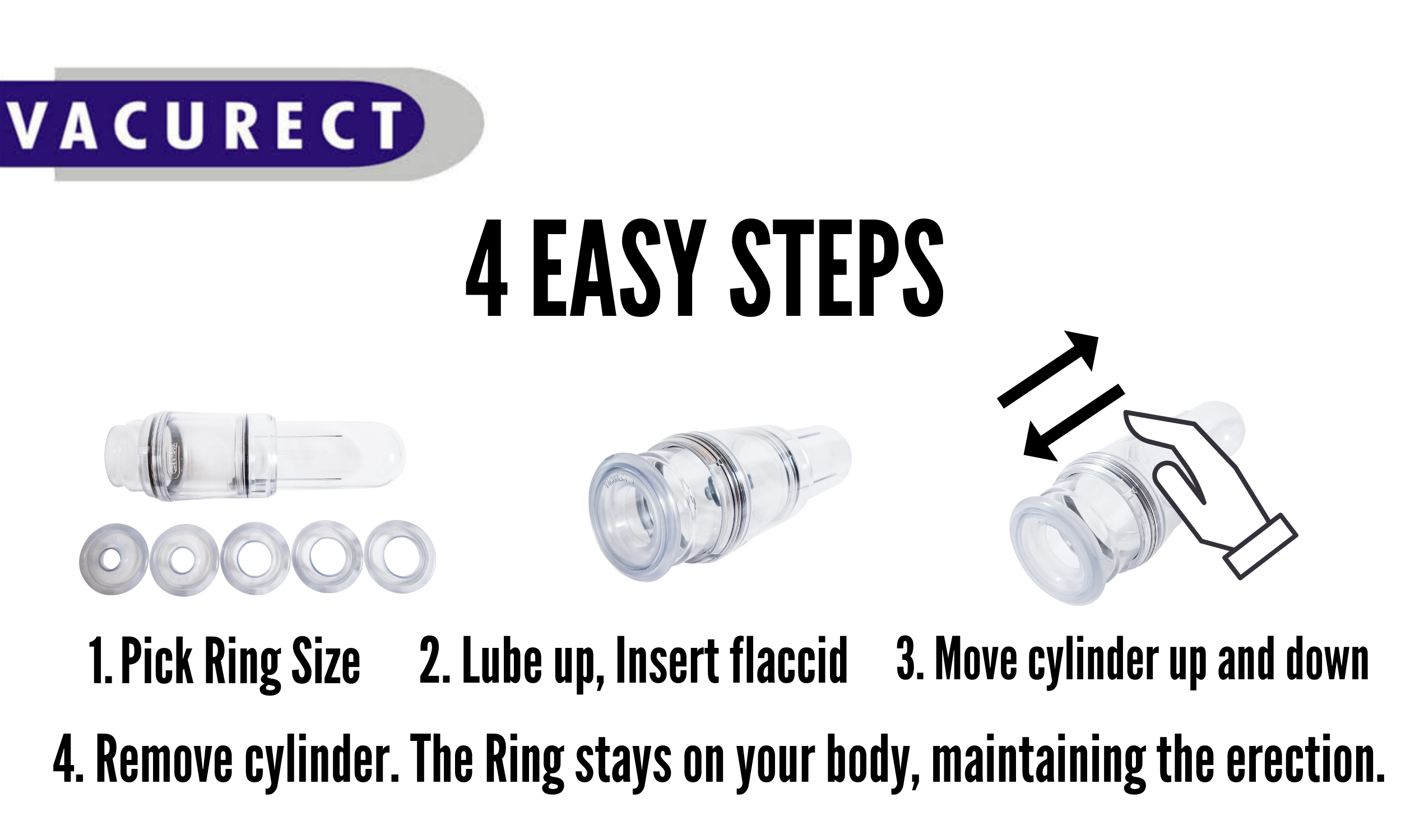 how to use the Vacurect OTC (1).png