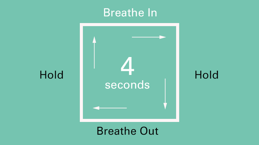 Box Breathing Technique — Maimonides Emergency Medicine Residency