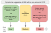 Hs Trop Delta Algorithm High Sensitivity Troponin — Maimonides Emergency Medicine Residency