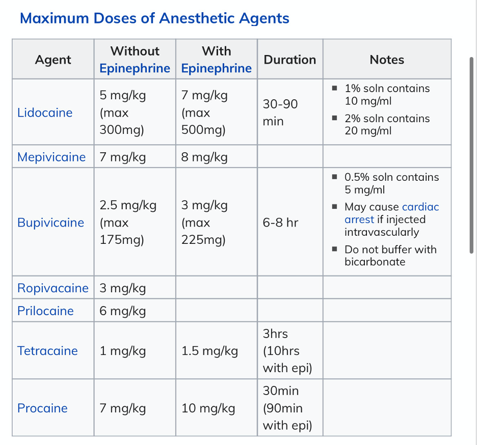 POTD Local Anesthetic Toxicity — Maimonides Emergency Medicine Residency