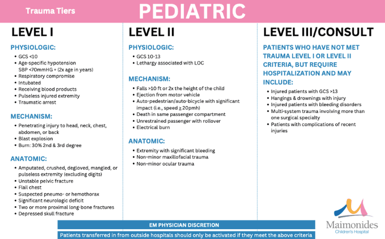 POTD: Trauma Level 1 vs. Level 2 vs. Level 3 — Maimonides Emergency ...