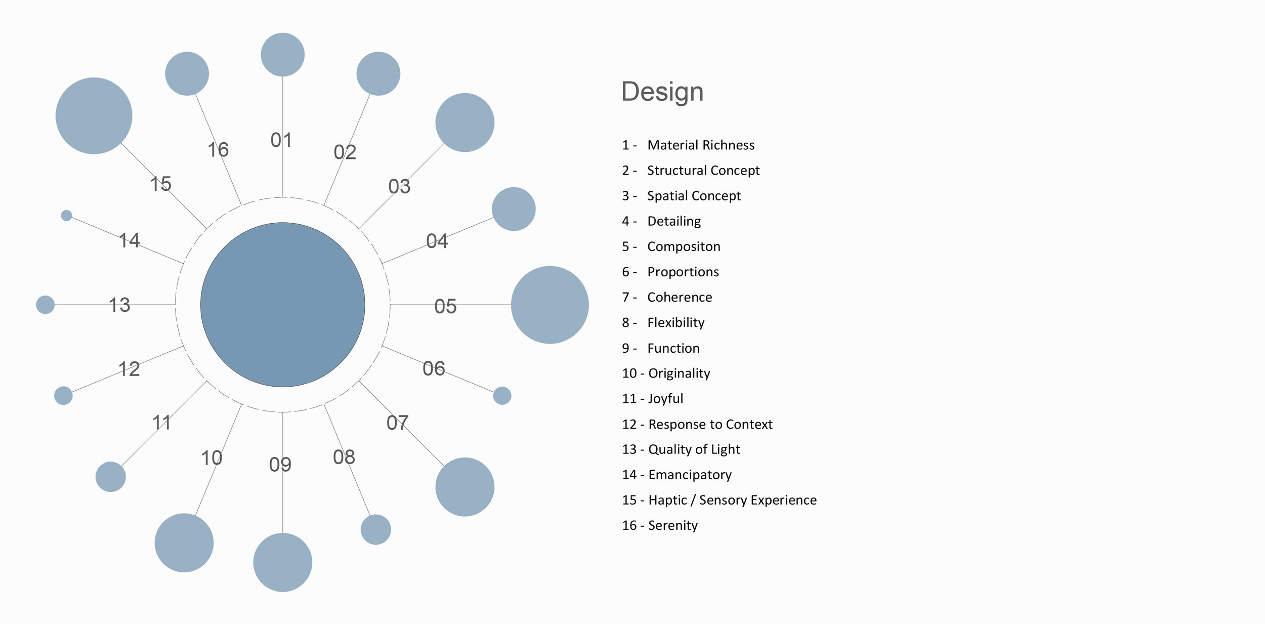 2 Case Study Factor Diagram - Design.jpg