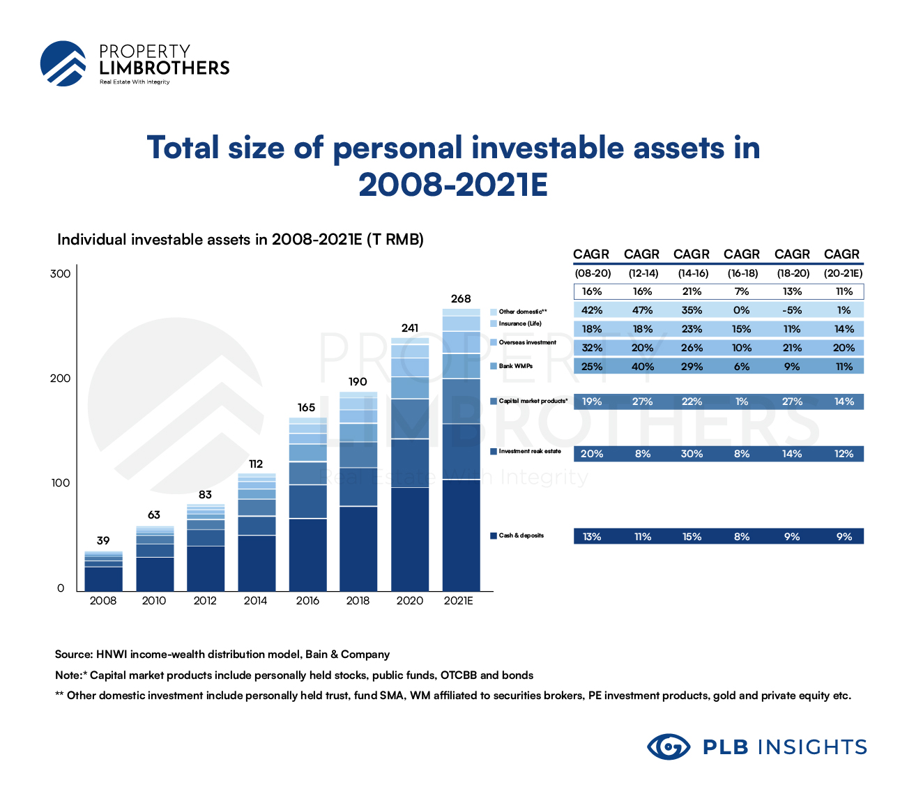 What Is The Role Of Real Estate In High Net Worth Portfolios