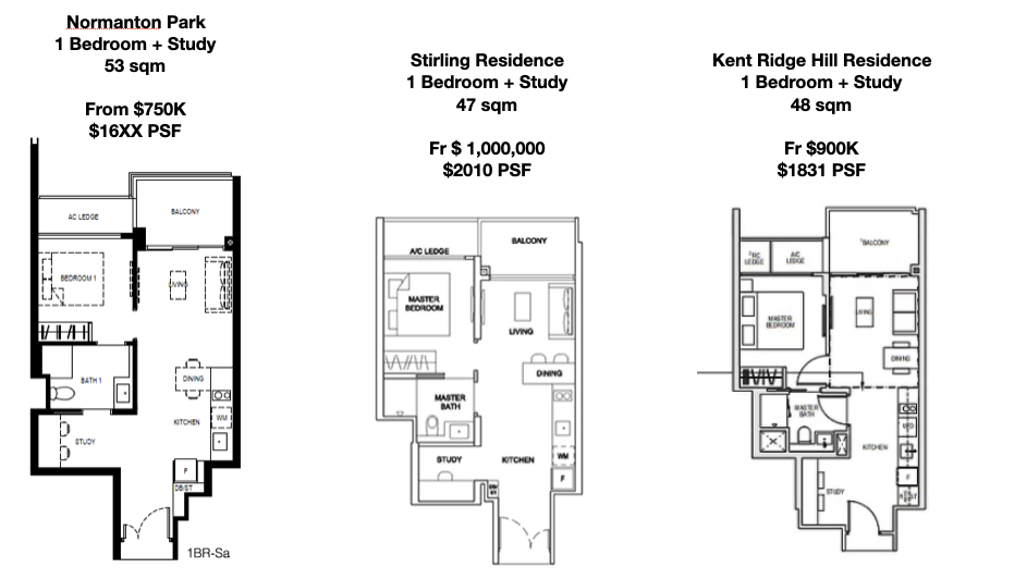 Normanton Park 1 Bedroom + Study comparison PropertyLimBrothers.png