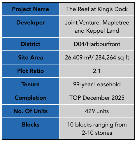 Reef Summary PropertyLimBrothers.png