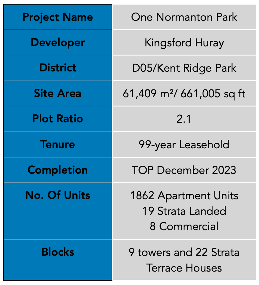 Normaton Park Summary PropertyLimBrothers.png