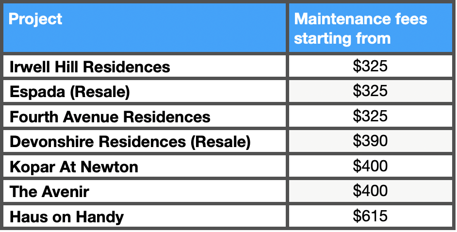 irwell-hill-residences-maintenance-fees-comparison.png
