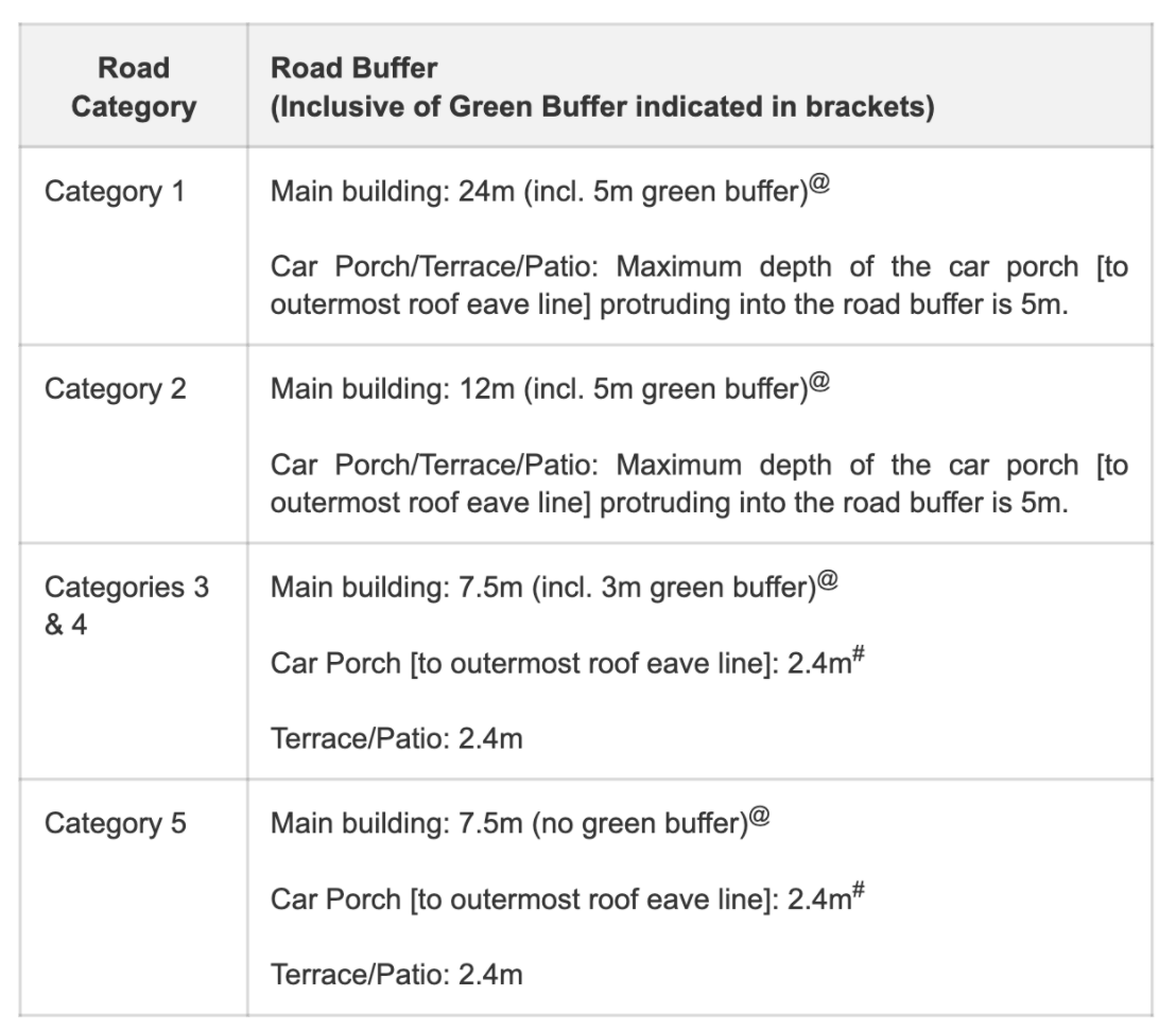 Table showing semi-detached road buffer for the 5 categories courtesy URA